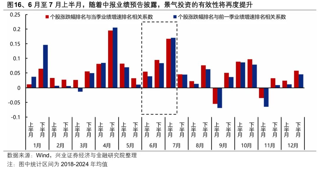 A股市场分化加剧：4月以来整体与个股走势加速背离  第13张