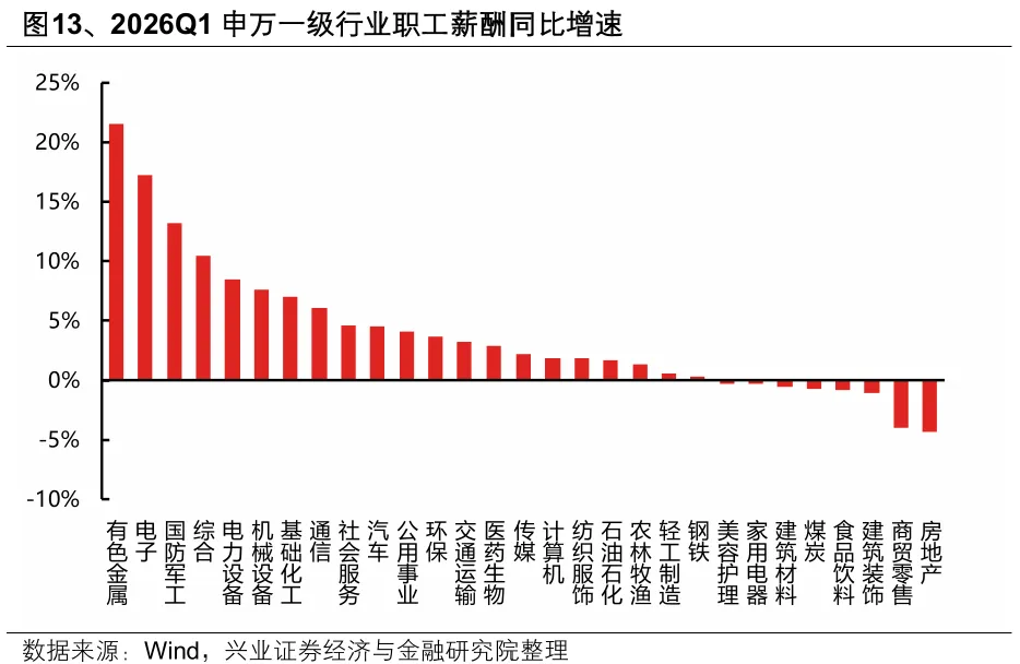 A股市场分化加剧：4月以来整体与个股走势加速背离  第10张