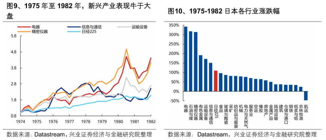 A股市场分化加剧：4月以来整体与个股走势加速背离  第8张
