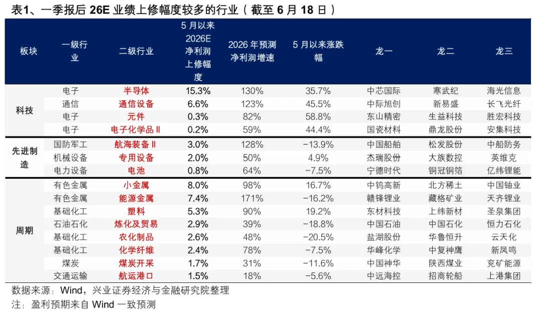 A股市场分化加剧：4月以来整体与个股走势加速背离  第14张