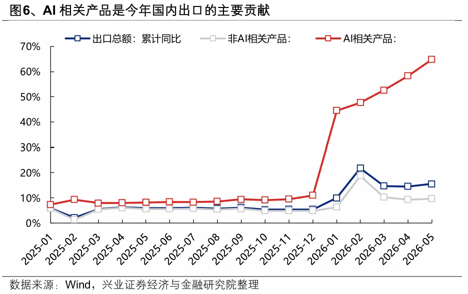 A股市场分化加剧：4月以来整体与个股走势加速背离  第6张