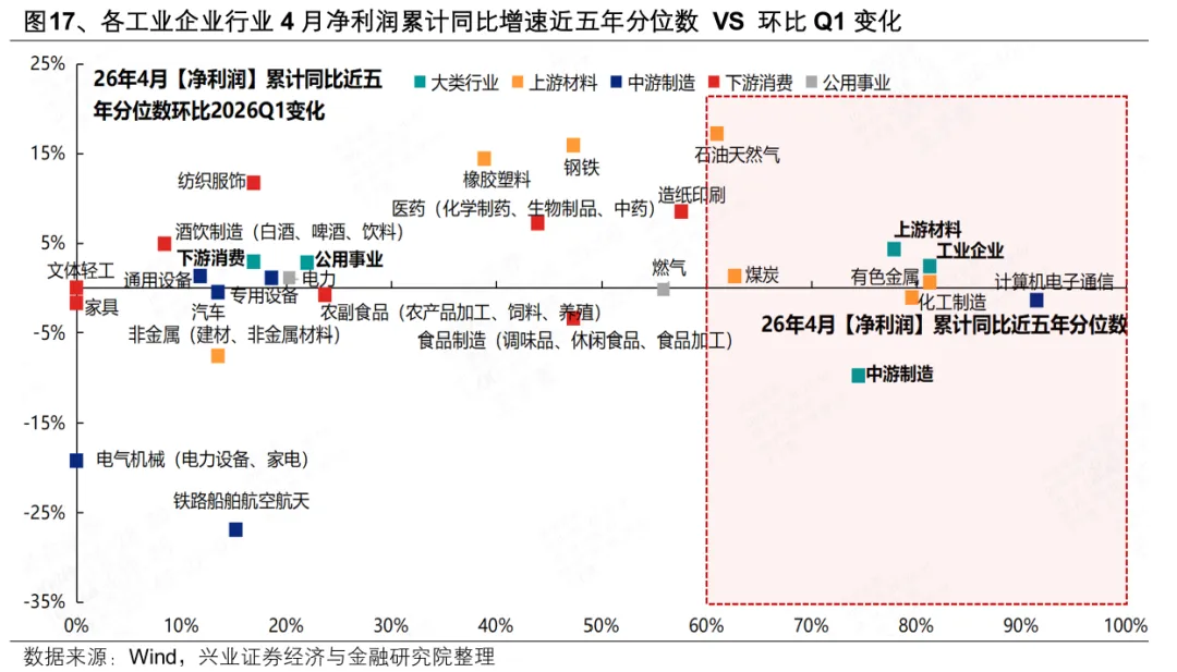 A股市场分化加剧：4月以来整体与个股走势加速背离  第15张