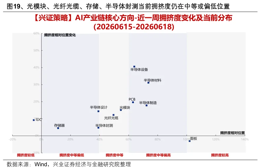 A股市场分化加剧：4月以来整体与个股走势加速背离  第17张
