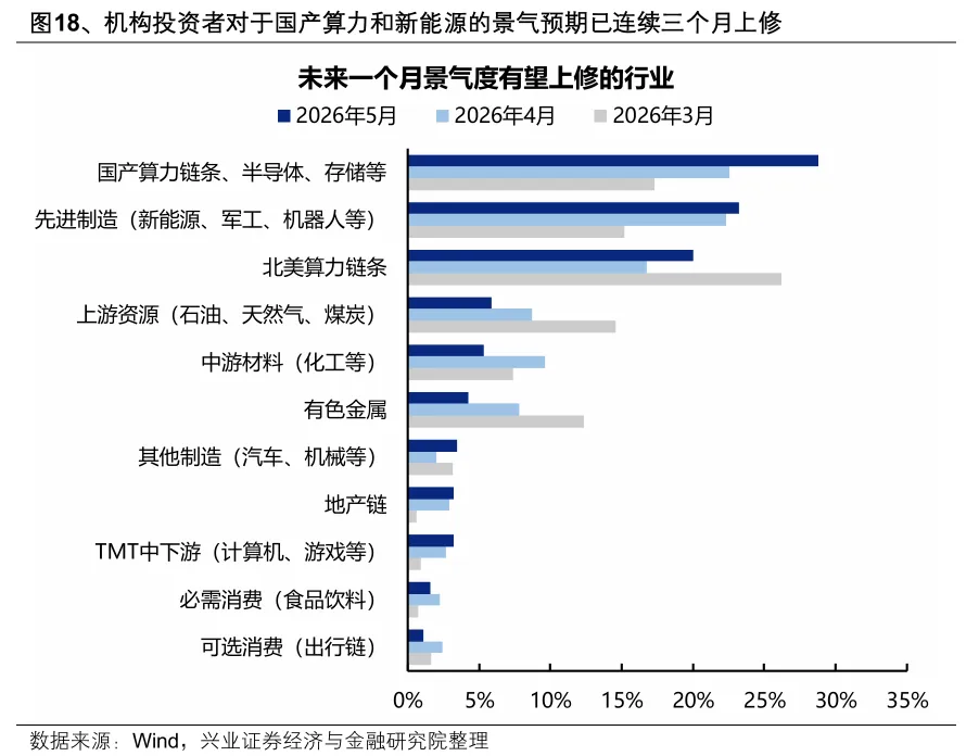 A股市场分化加剧：4月以来整体与个股走势加速背离  第16张