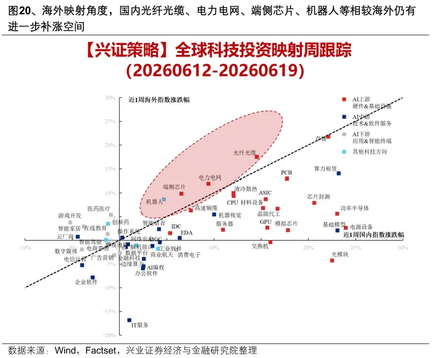 A股市场分化加剧：4月以来整体与个股走势加速背离  第18张
