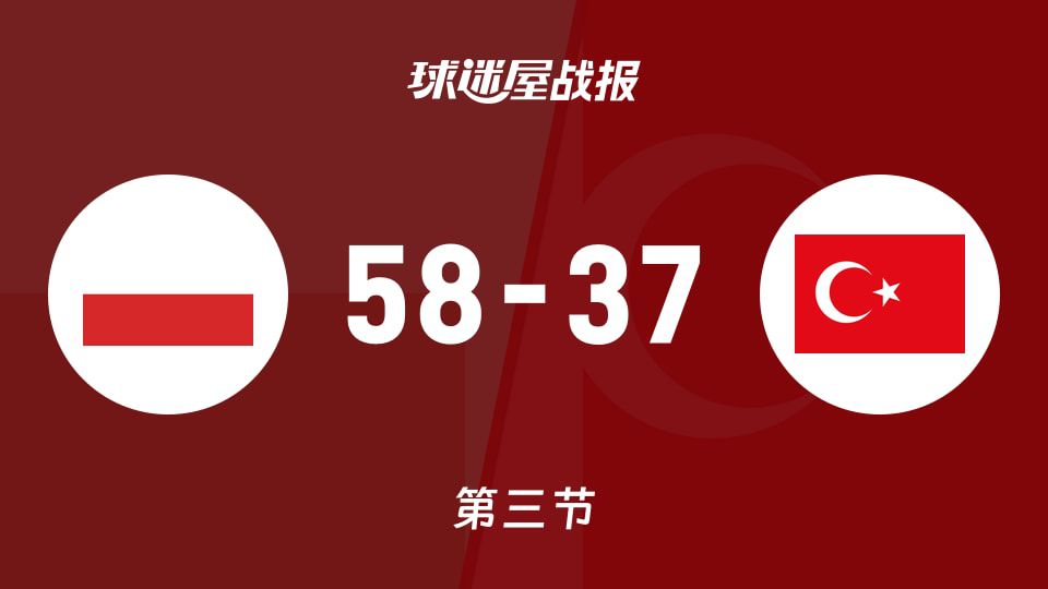 波兰女篮U20三节以58比37领先土耳其女篮U20