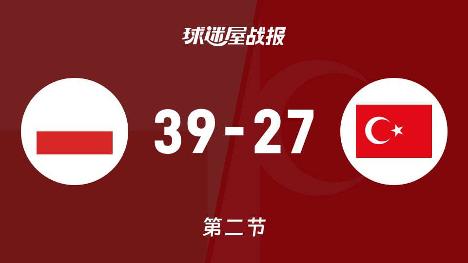 波兰U20女篮次节结束以39比27领先土耳其U20女篮