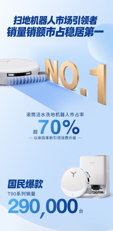 科沃斯集团2026年618全渠道销售额达40.2亿元同比增长23  第2张