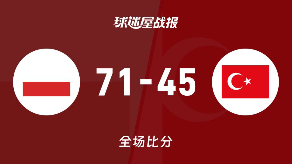 波兰女篮U20友谊赛71-45战胜土耳其女篮U20