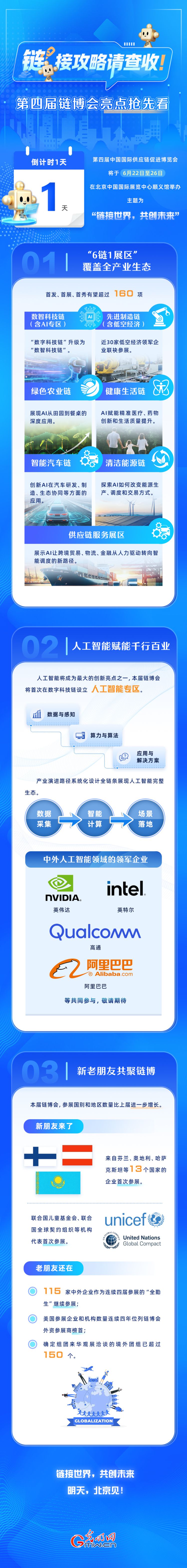 链博会设置6链1展区 首次设立人工智能专区