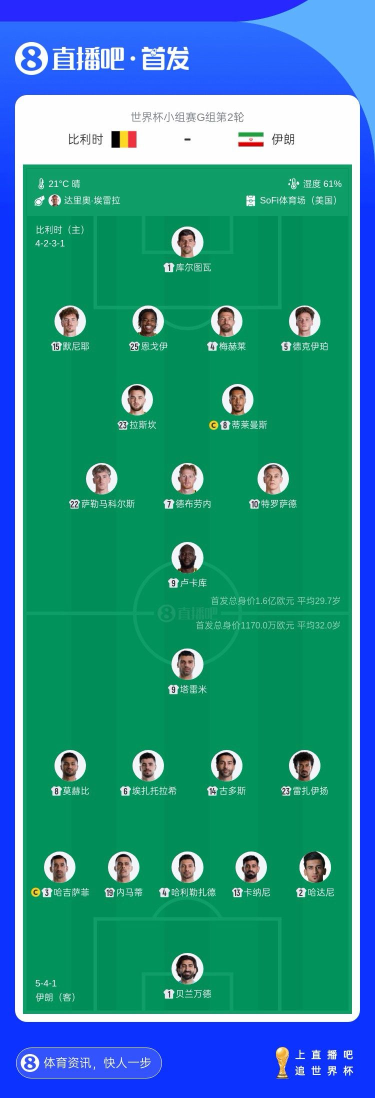 伊朗对阵比利时首发平均年龄创1966年来世界杯纪录