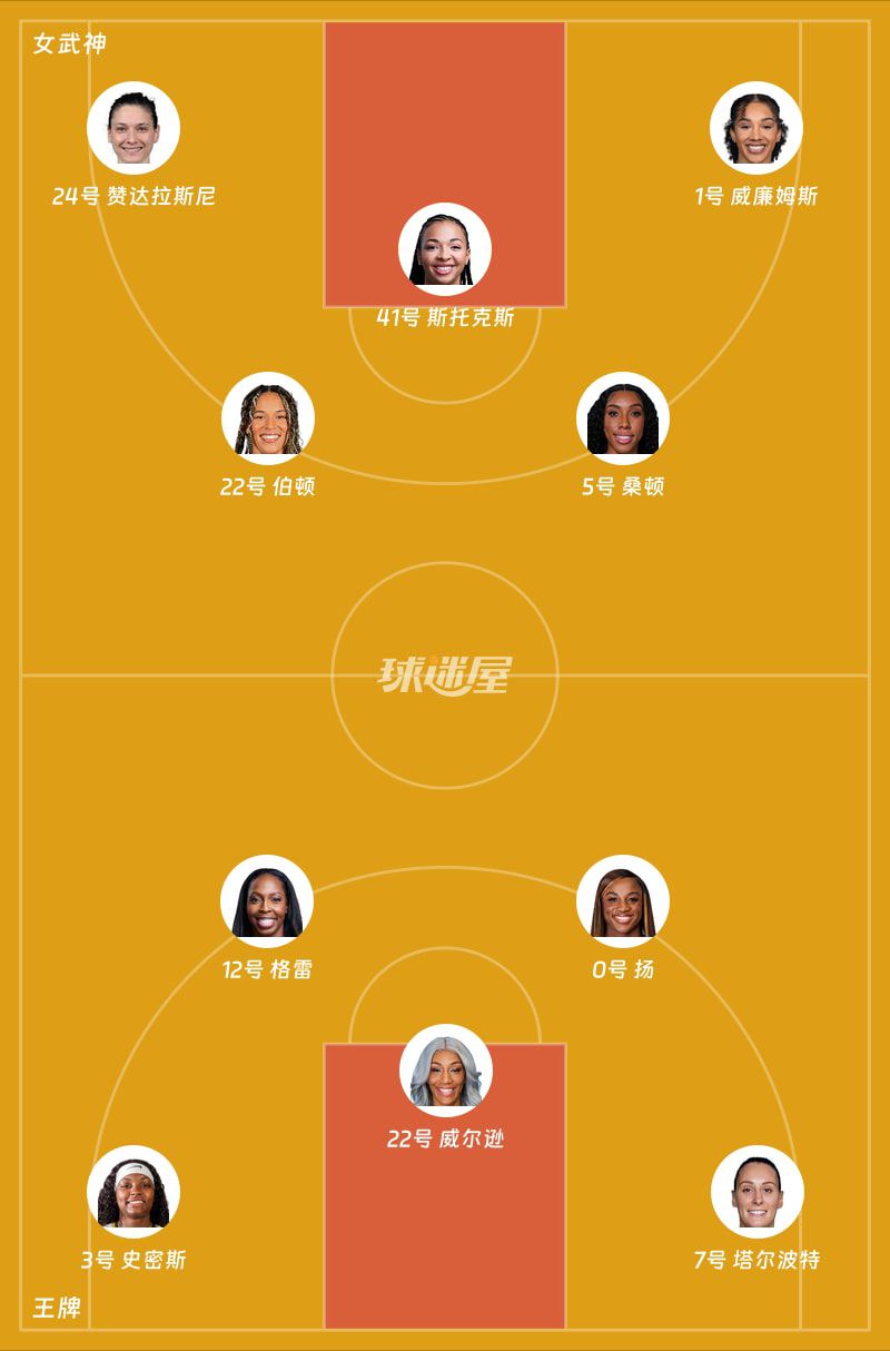 WNBA常规赛首节战罢 王牌23-17领先女武神  第2张