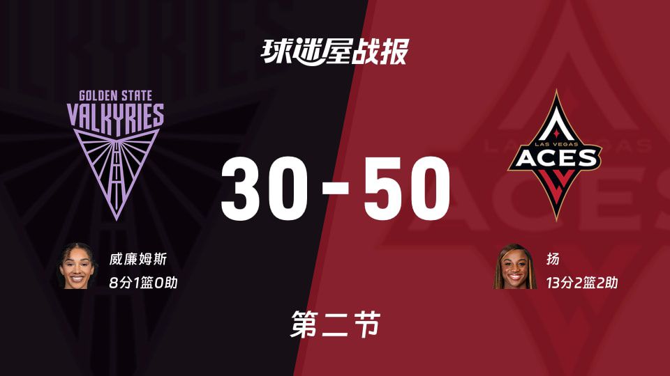 WNBA常规赛半场：王牌50-30领先女武神，扬砍13分率队建立20分优势