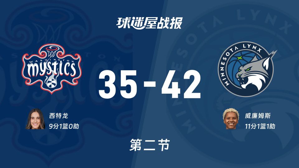 WNBA常规赛半场：神秘人35-42山猫，威廉姆斯11分领跑  第1张