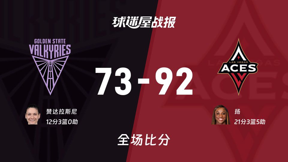 王牌主场92-73击败女武神 扬21分5助攻领衔制胜  第1张