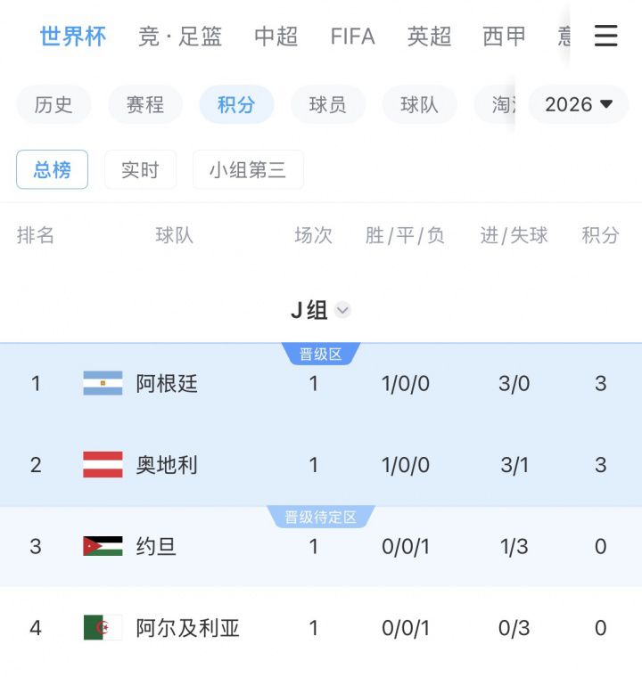 阿根廷与奥地利小组赛第二轮交锋 胜者将提前锁定32强席位