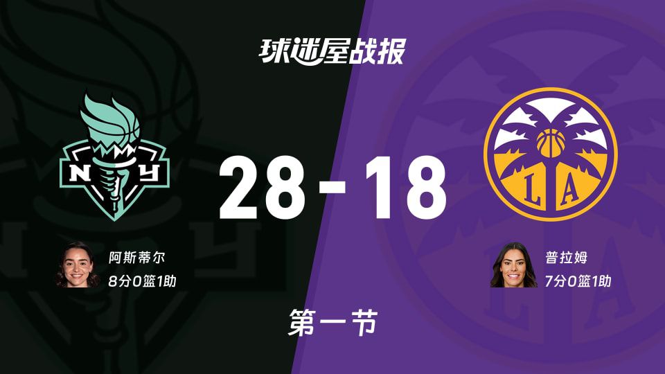 2026赛季WNBA常规赛：自由人首节28比18领先火花