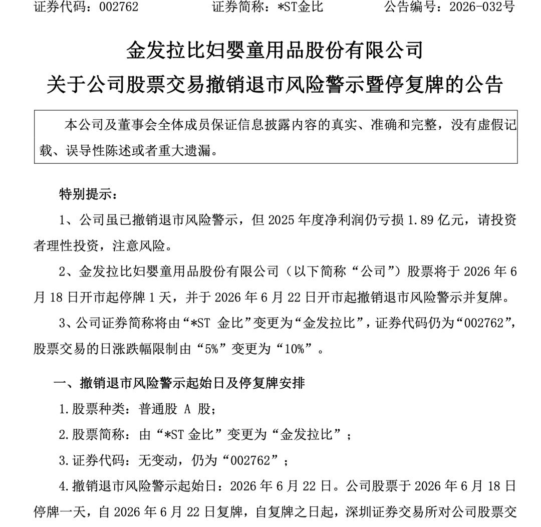 四家*ST公司6月22日起集体摘星脱帽 股票简称及涨跌幅变更