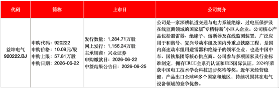 华润新能源深交所IPO募资245亿元 超越金龙鱼创历史纪录  第3张