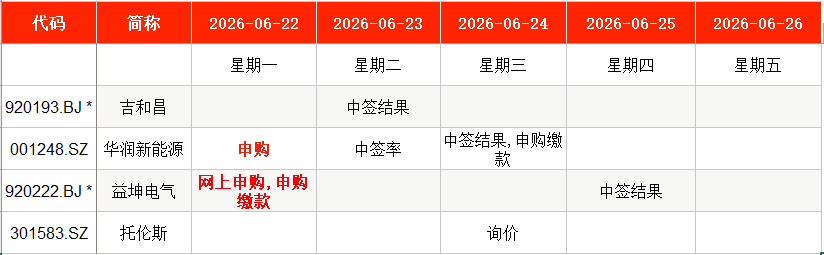 华润新能源深交所IPO募资245亿元 超越金龙鱼创历史纪录