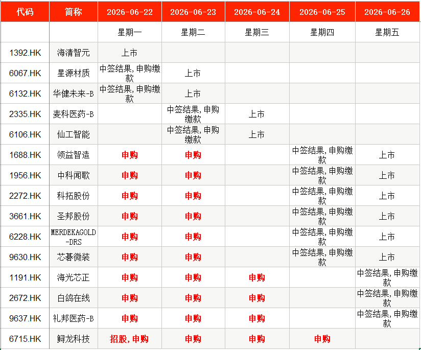 华润新能源深交所IPO募资245亿元 超越金龙鱼创历史纪录  第7张
