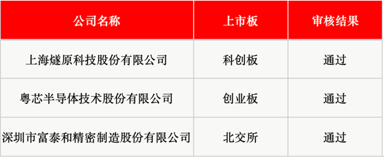 华润新能源深交所IPO募资245亿元 超越金龙鱼创历史纪录  第5张