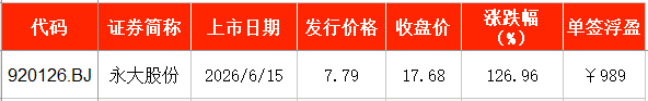 华润新能源深交所IPO募资245亿元 超越金龙鱼创历史纪录  第4张