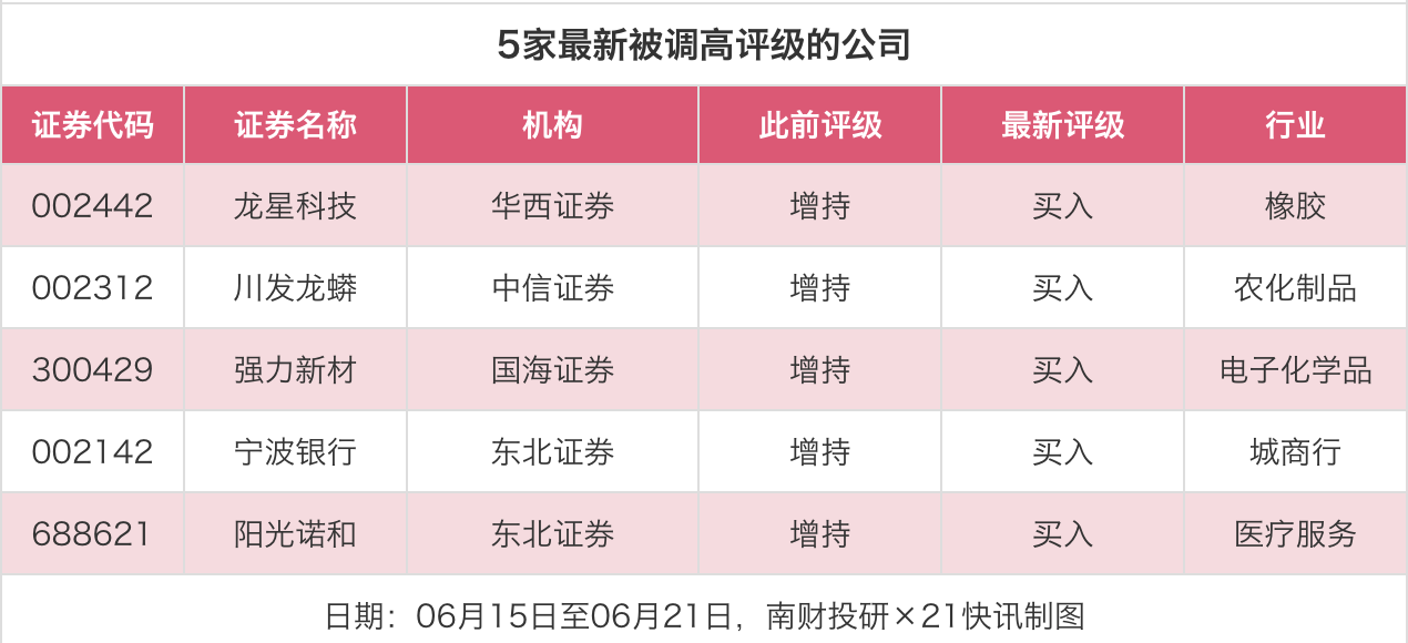 券商上周给予58次目标价 世纪华通目标价涨幅达89.49  第3张