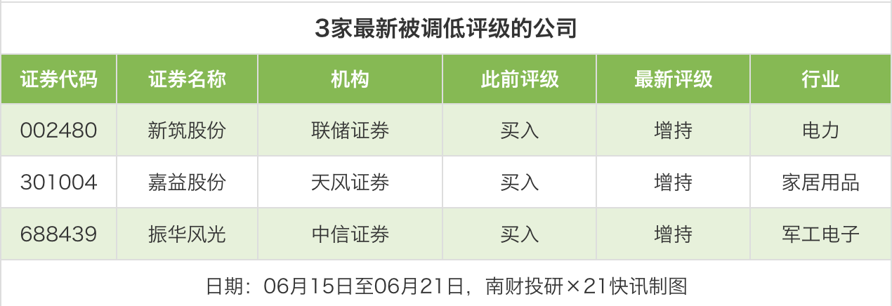 券商上周给予58次目标价 世纪华通目标价涨幅达89.49  第4张
