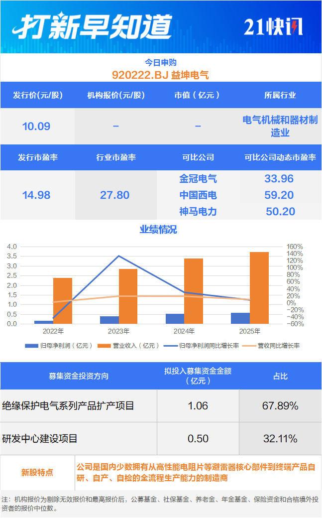 华润新能源启动申购 拟募资245亿元刷新深交所纪录  第2张