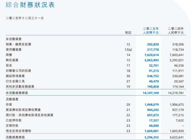 Swisse斯维诗位列618保健食品成交榜前三，国内版海外版成分差异引关注  第7张