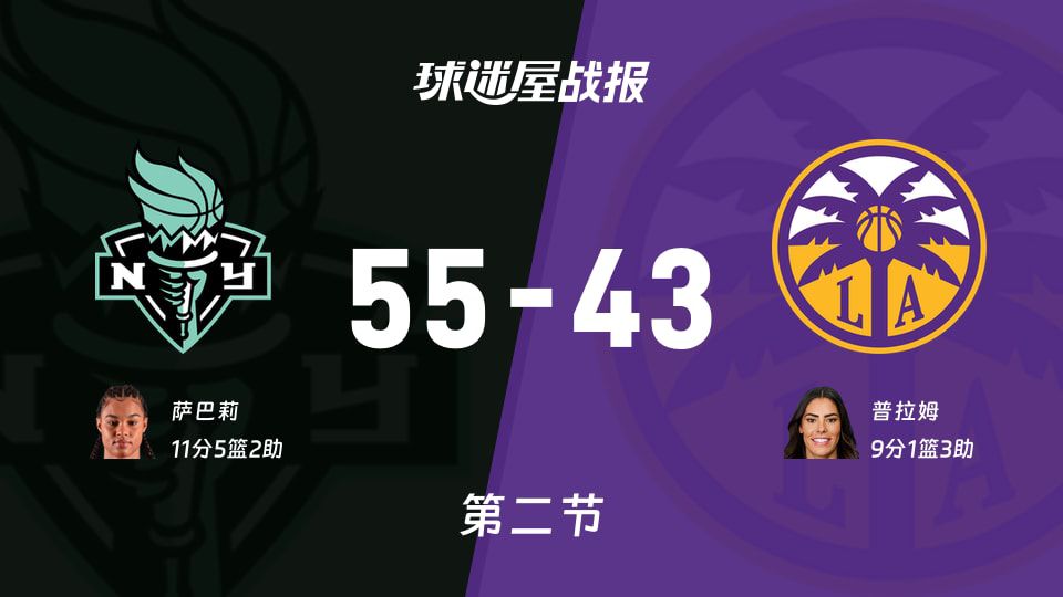 WNBA常规赛自由人半场55-43领先火花 萨巴莉11分5篮板领跑