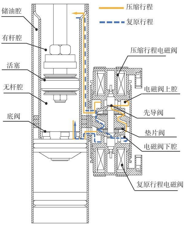 新能源汽车底盘技术解析：空气悬挂与CDC系统的区别  第2张