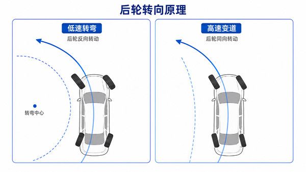 新能源汽车底盘技术解析：空气悬挂与CDC系统的区别  第3张