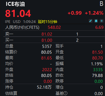 特朗普威胁收取中东20%石油收益，国际油价上涨黄金波动  第2张