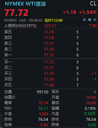 特朗普威胁收取中东20%石油收益，国际油价上涨黄金波动  第1张