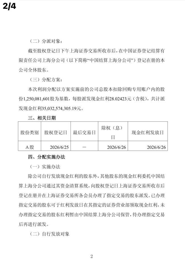 贵州茅台2025年年度权益分派落地 每股派现28.02423元  第2张