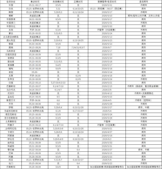 浙江队足协杯第四轮客场失利引出国字号集训与俱乐部利益平衡议题  第3张