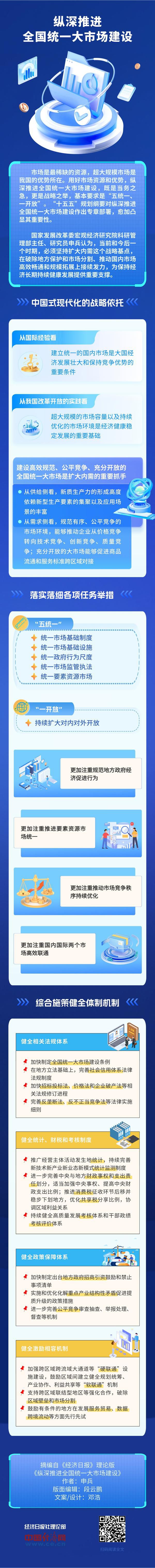 理响中国·经视图】纵深推进全国统一大市场建设
