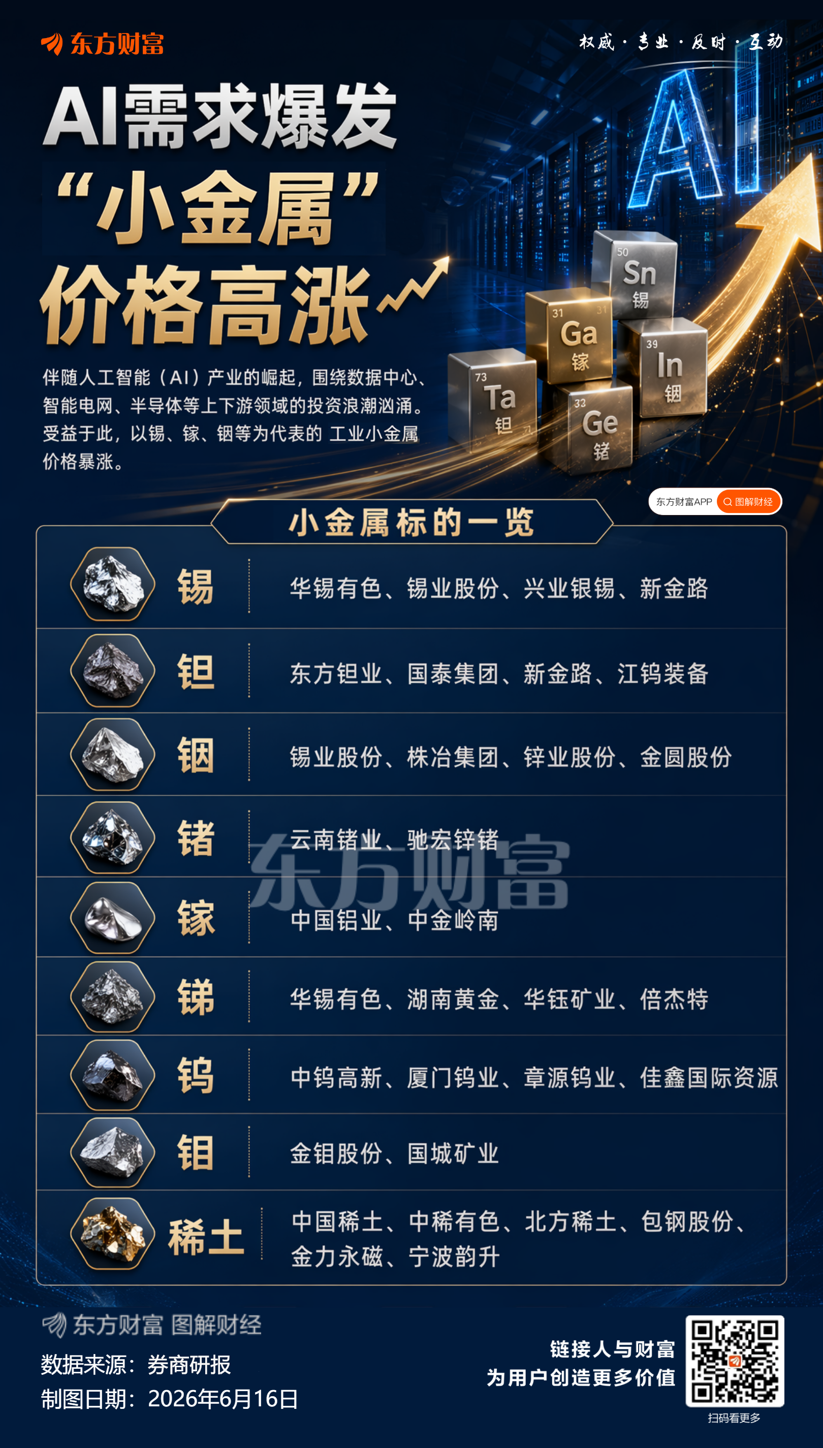 算力金属价格大幅上涨：锡价突破40万元/吨 钽锭涨幅达158  第2张