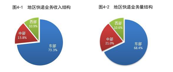国家邮政局：2026年1-5月快递业务量累计828.7亿件 同比增长5.2  第4张