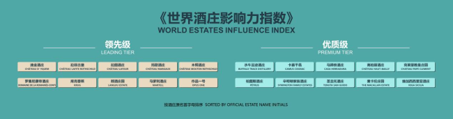 全球首个跨酒种综合评价体系《世界酒庄影响力指数》在郎酒庄园发布  第4张