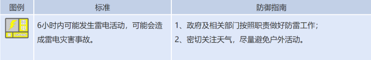 北京市气象台6月22日发布雷电黄色预警 预计16时至23时将现雷阵雨