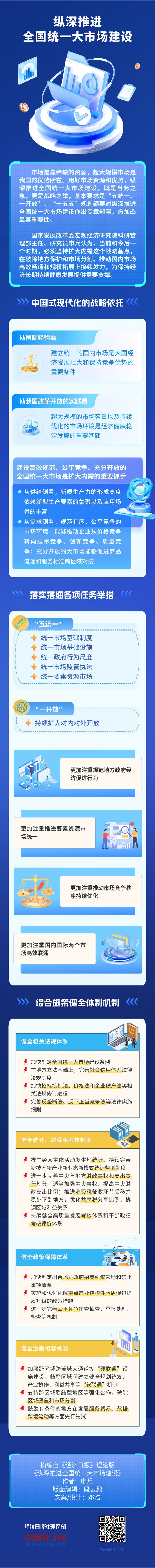 理响中国&middot;经视图】纵深推进全国统一大市场建设