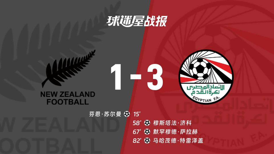 埃及3-1逆转新西兰，下半场连入三球锁定胜局