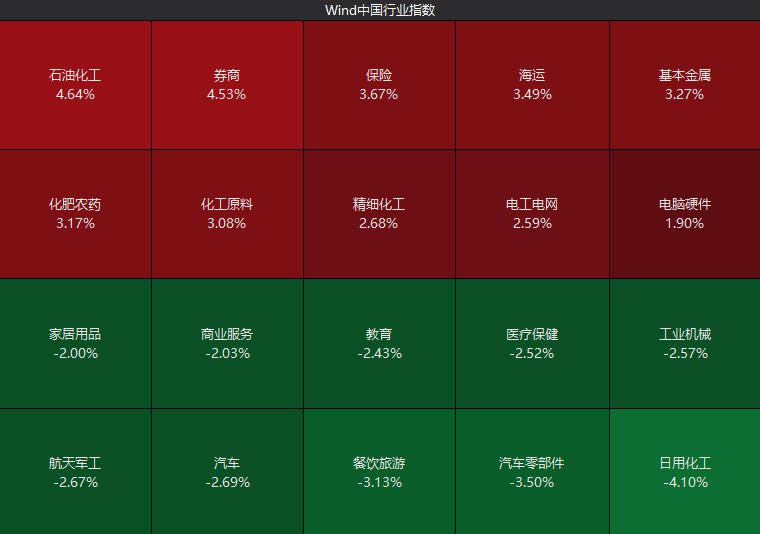 A股三大股指午盘小幅收涨 创业板指涨0.74  第1张