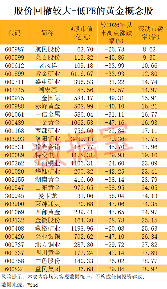 央行购金意愿创历史纪录 东方锆业调价后涨停创十年新高  第1张