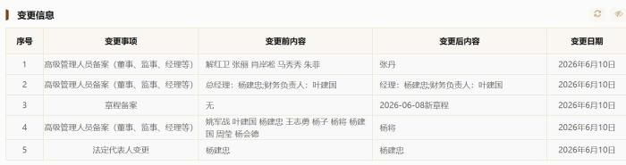 巨力集团6月10日完成高管工商变更 杨建忠卸任董事长任经理 杨子卸任副董事长