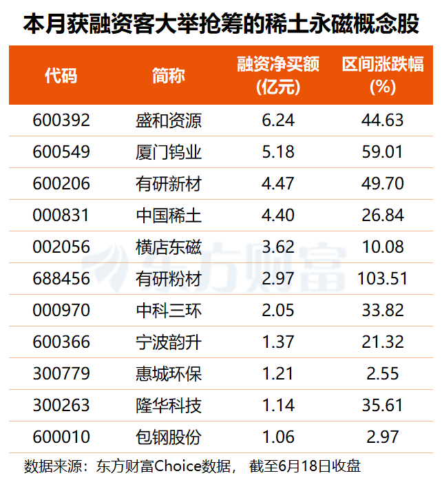 稀土永磁概念股6月22日活跃 有研新材等封板 商务部对10家美企实施出口管制