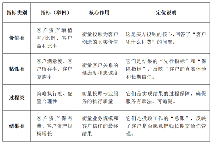 券商投顾转型迈入深水区：组织重构与人才培养“双轮驱动”  第2张